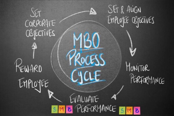 MBO ניהול על פי יעדים ומדדי הצלחה